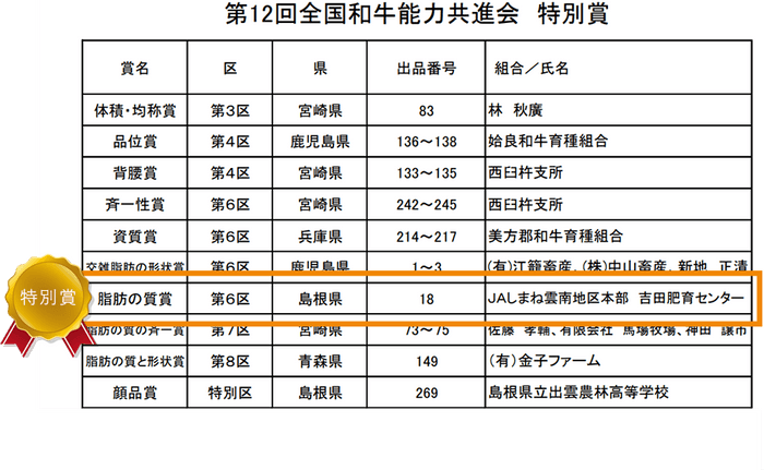 第12回全国和牛能力共進会　特別賞