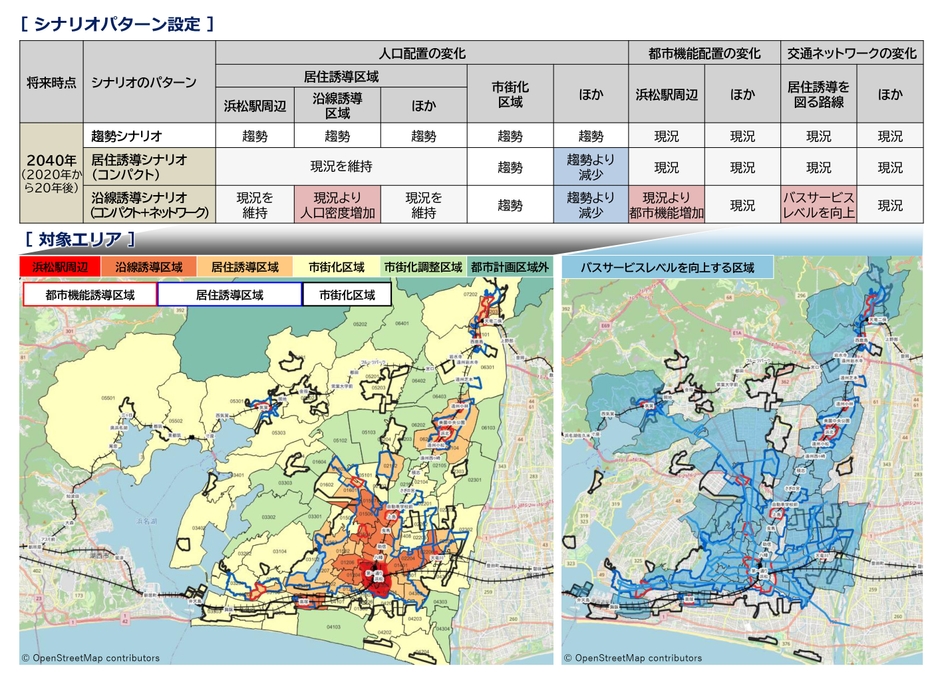 西遠都市圏ケーススタディ：シナリオパターン等の設定