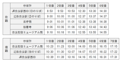 時刻表