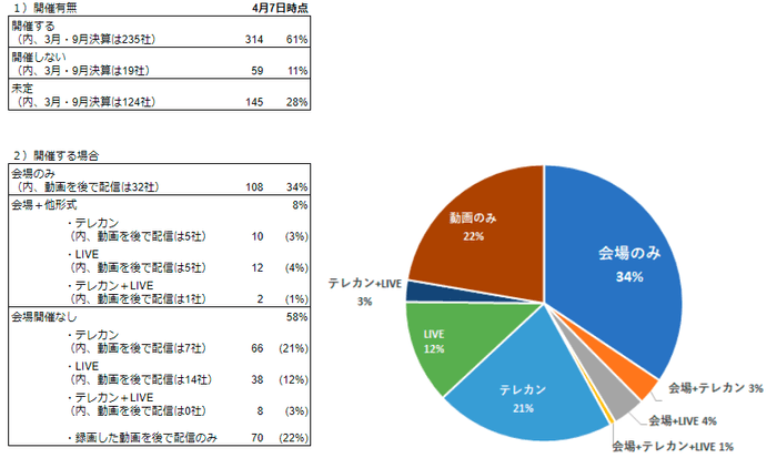 図2_開催状況_4/7時点