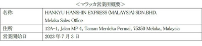 マレーシア現法9か所目の拠点、マラッカ営業所開設