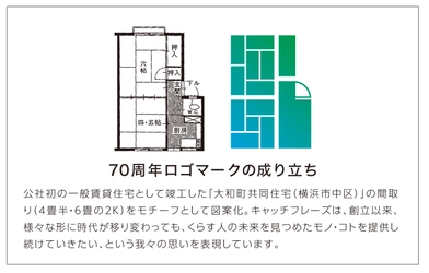 神奈川県住宅供給公社は創立70周年！ “公社住宅の思い出”や“暮らしのアイデア”を大募集　 2020年秋に作品展示を予定