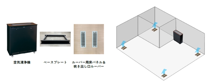 設置は簡単