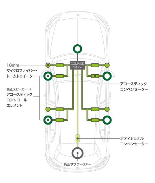 システム構成図