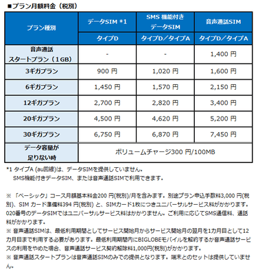 プラン月額料金
