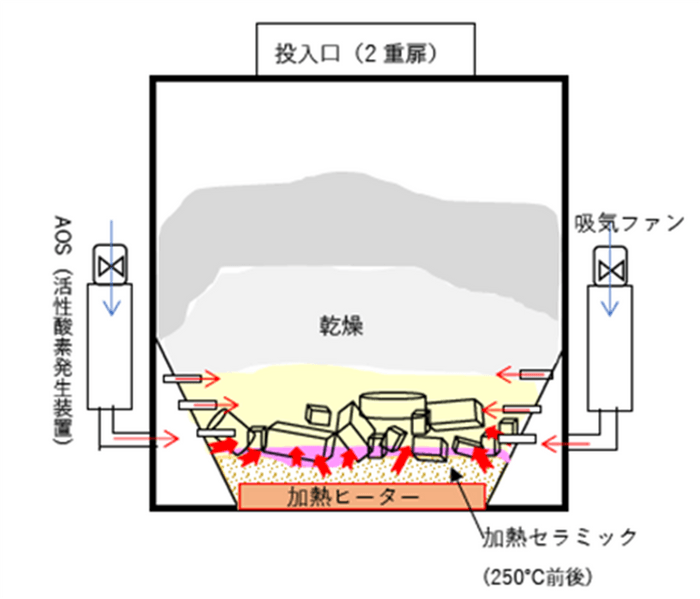 「Polaris0.5 」構造