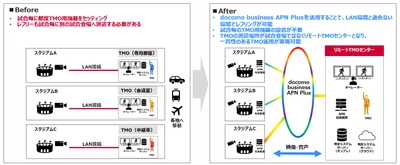 NTTジャパンラグビー リーグワン2025-26 プレーオフトーナメント決勝の舞台でIOWN(R)を活用したリモートによるTMOを実施