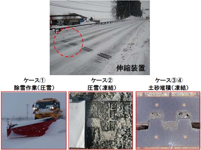 冬季における伸縮装置の状況(出典:土木学会東北支部技術研究発表会資料「積雪寒冷地域の伸縮装置に求められる性能検討」)