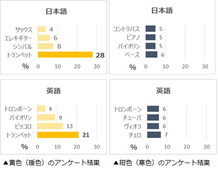 アンケート結果