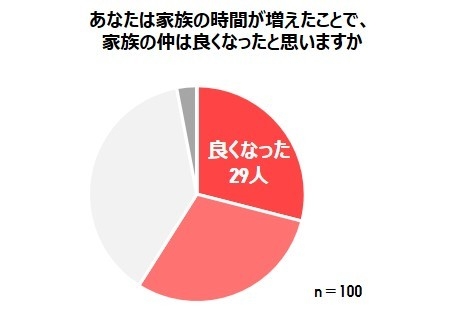 グラフ2