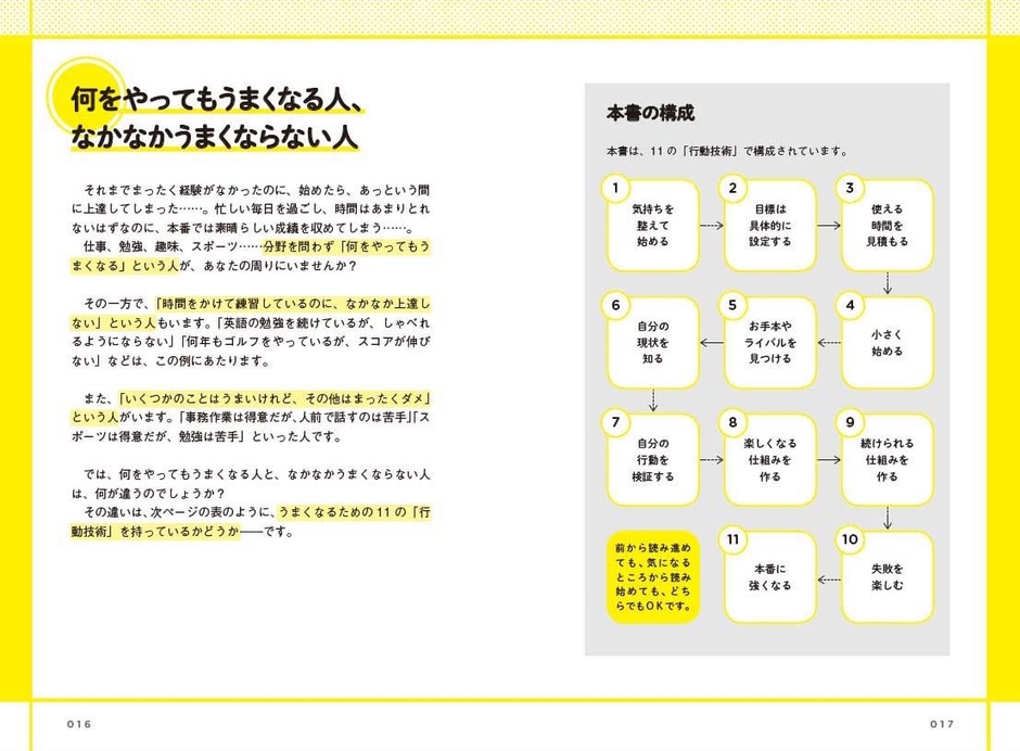 冒頭ページ3