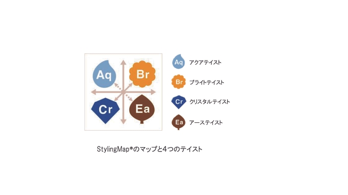 Styling Map(R)のマップと4つのテイスト