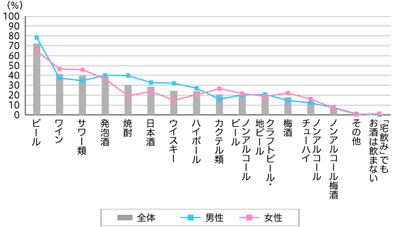 【図1】宅飲みをする頻度(単一回答・n=937)