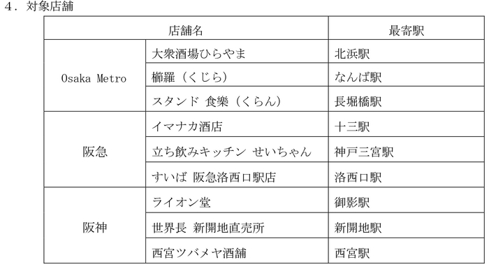 対象店舗