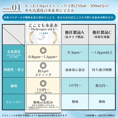 LP画像3