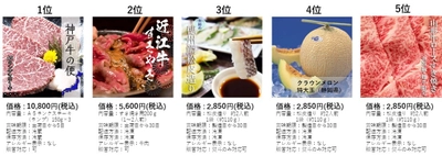 地方の逸品をセレクトするオンラインショップ「技わざ」 ＃元気いただきますプロジェクトの送料無料お歳暮ランキングを発表
