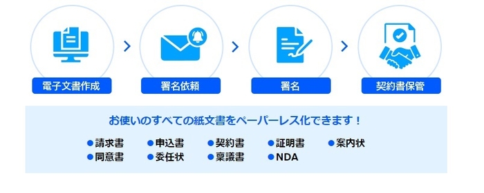 サテライトオフィス・電子契約 for eformsignとは？