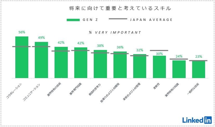 3Japan's Important skills for career