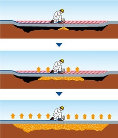 テラテック工法 施工イメージ図