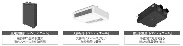全熱交換器ユニット『ベンティエール』
