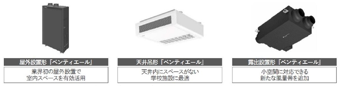 全熱交換器ユニット『ベンティエール』