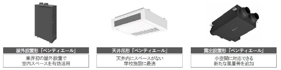 全熱交換器ユニット『ベンティエール』