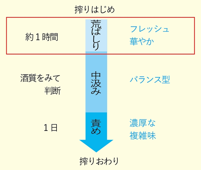 470年の歴史をもつ越後長岡の酒蔵で醸される特別酒