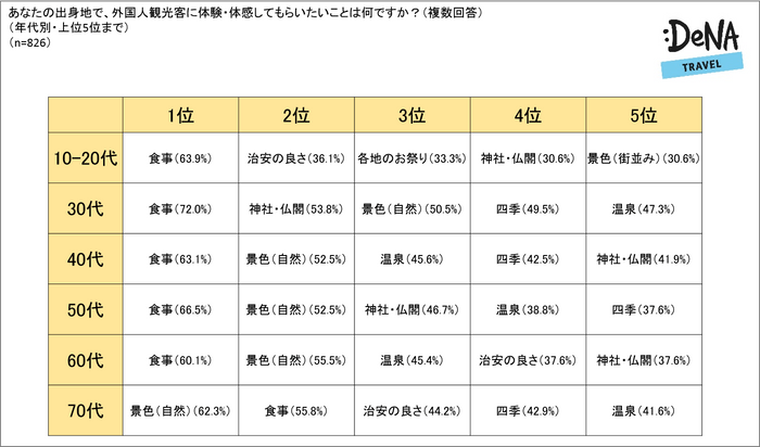 調査3