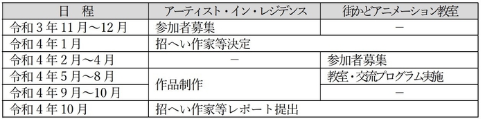 詳細表3