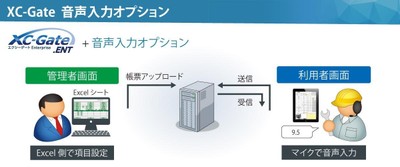 音声認識詳細画像