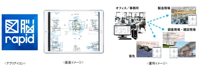 iPadに図面を格納し現場で利活用！紙に頼らないDX時代の図面運用 　iPad版アプリケーション『図脳RAPID for iPad』公開開始