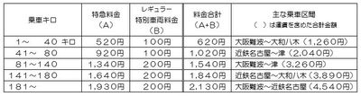 レギュラー車両料金表