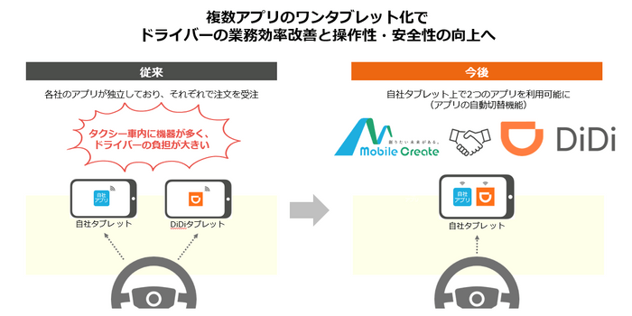 車内の設置イメージ