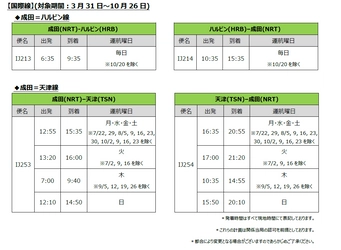 スプリング・ジャパン　2024年夏ダイヤ ハルビン線・天津線の販売開始について