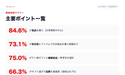 【調査結果サマリー】在留ベトナム人の日本製品購入・テトギフト需要の主要ポイント一覧