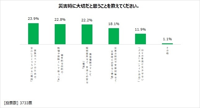 図表2