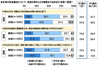 ジブラルタ生命調べ　 夫や妻には内緒！ 3人に1人に“へそくりがある”ことが判明！ 「祝100万円」到達は50代では6人に1人