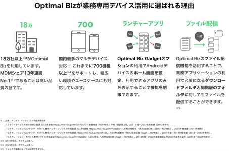 13年連続No.1※1 MDM・PC管理サービス「Optimal Biz」、 店舗内や物流・工場などの現場で活用される 業務専用スマートフォンやタブレット向けメニューを追加