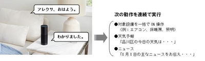 スマートホーム対応によるメリット2<ワンセンテンスで複数の対象設備を一括操作可能>