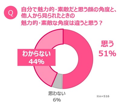 グラフ3