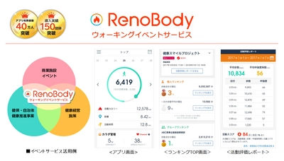 データヘルス・予防サービス見本市2019に 【RenoBody】ウォーキングイベントサービスを出展