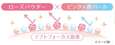 “光を味方に”クリアな美肌へ