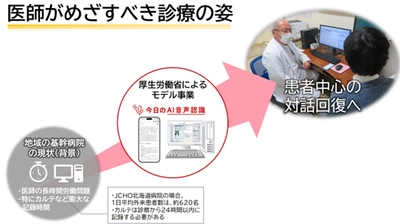 厚生労働省事業に採択、JCHO北海道病院でAIカルテ下書き実証開始　 ―診療記録の負担軽減と患者中心の対話回復へ―　 ～国内初！※1 スマートフォン×AI音声認識×電子カルテ連携　 場所を選ばない医療DXの実現～