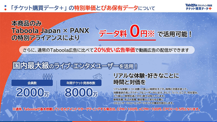 「チケット購買データ＋」の特別単価とぴあ保有データについて
