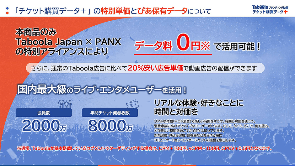 「チケット購買データ＋」の特別単価とぴあ保有データについて