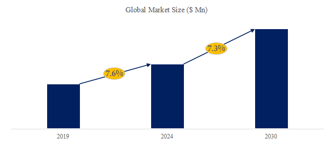 固相ペプチド合成装置の世界市場:規模、現状、予測2025-2031 YH Research