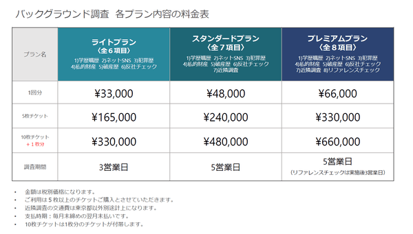 ～バックグラウンド調査～