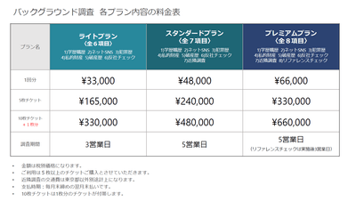 ~バックグラウンド調査~
