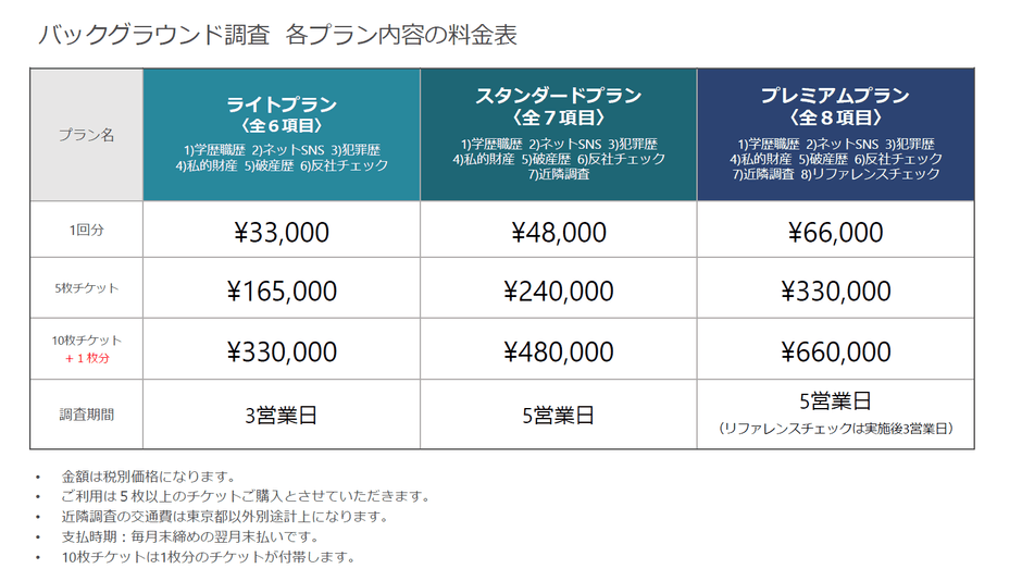 ~バックグラウンド調査~