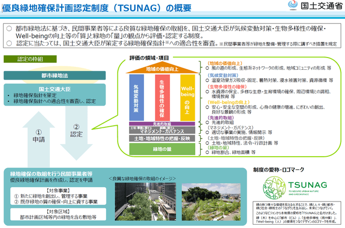 優良緑地確保計画認定制度概要(国土交通省資料より)